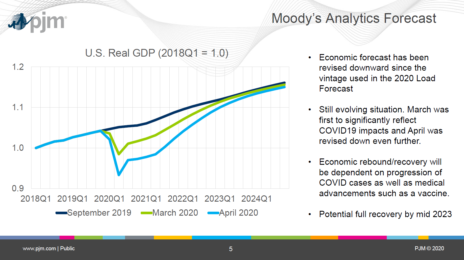 gdp-mashup