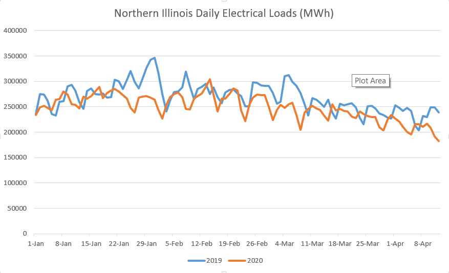 pjm-loads